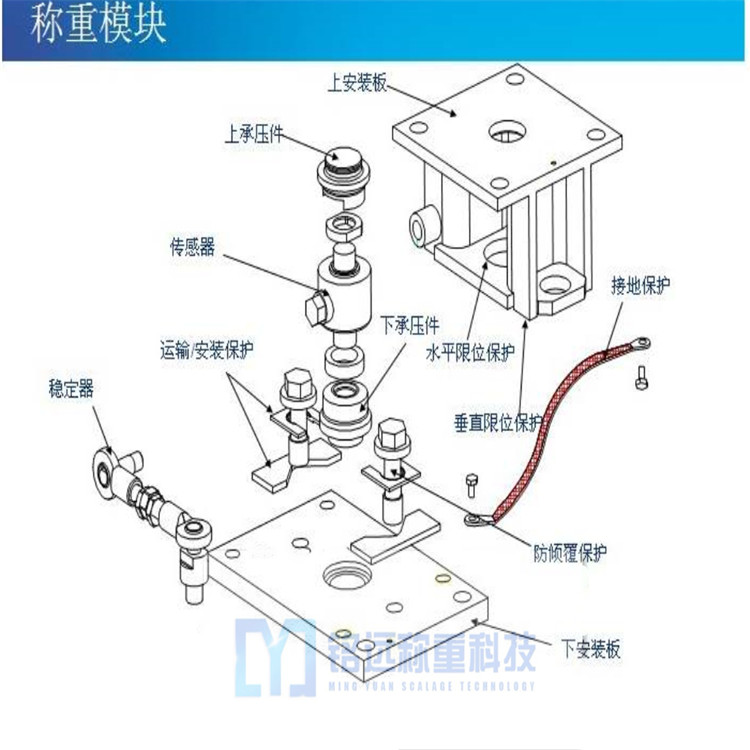 沈阳称重模块制造商