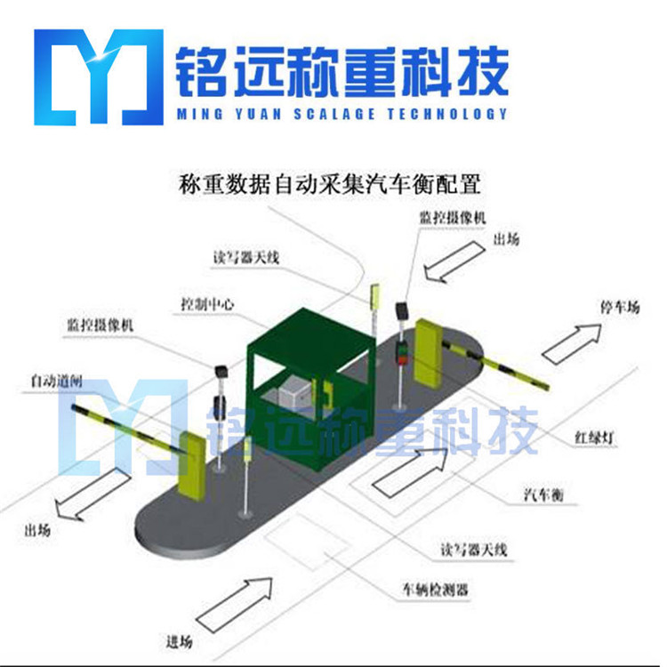 沈阳装载机称重系统