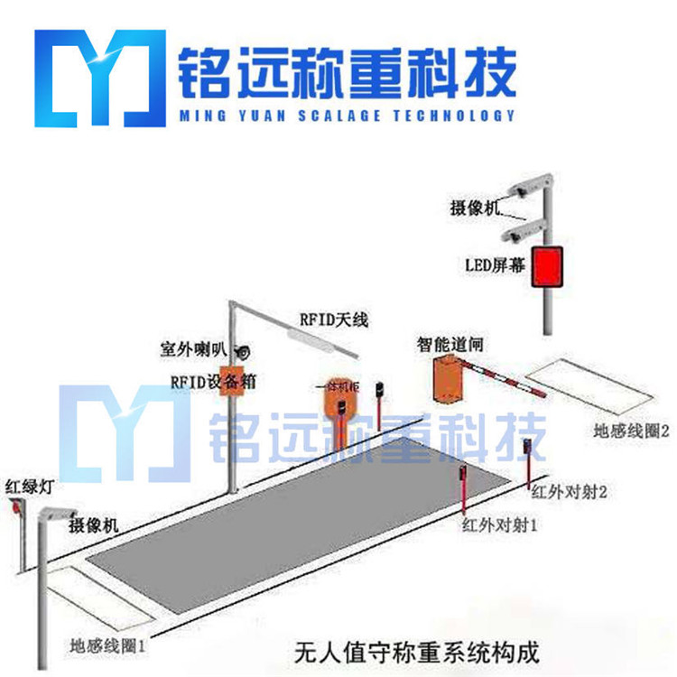 沈阳智能称重管理系统